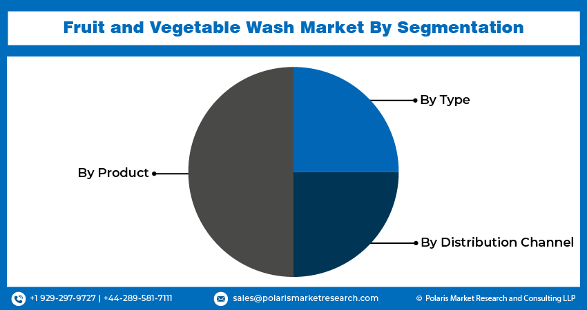 Fruit and Vegetable Wash